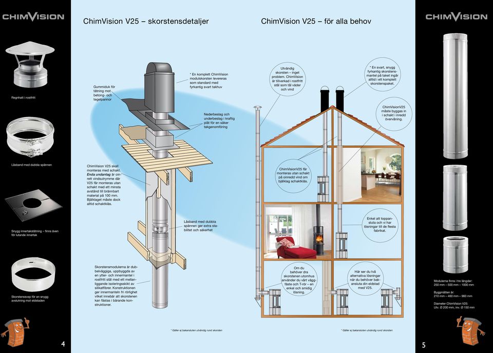 ChimVision är tillverkad i rostfritt stål som tål väder och vind * En svart, snygg fyrkantig skorstensmantel på taket ingår alltid i ett komplett skorstenspaket.