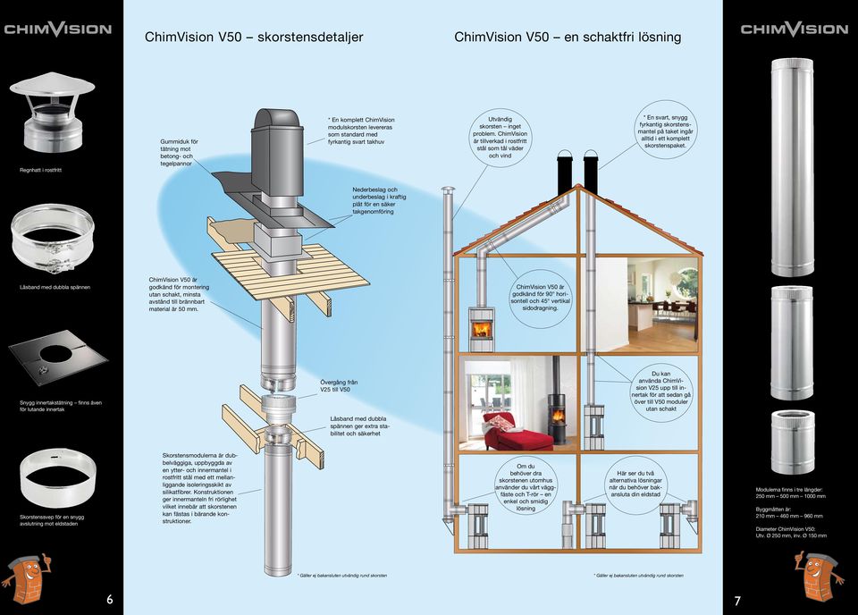 ChimVision är tillverkad i rostfritt stål som tål väder och vind * En svart, snygg fyrkantig skorstensmantel på taket ingår alltid i ett komplett skorstenspaket.