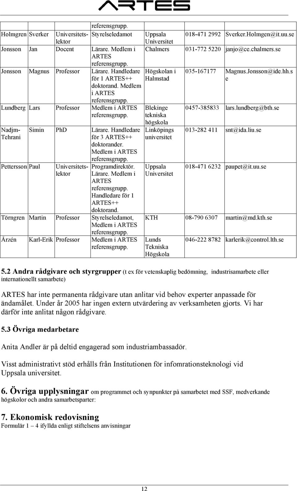 Lärare. Medlem i ARTES referensgrupp. Handledare för 1 ARTES++ doktorand. Törngren Martin Professor Styrelseledamot, Medlem i ARTES referensgrupp.