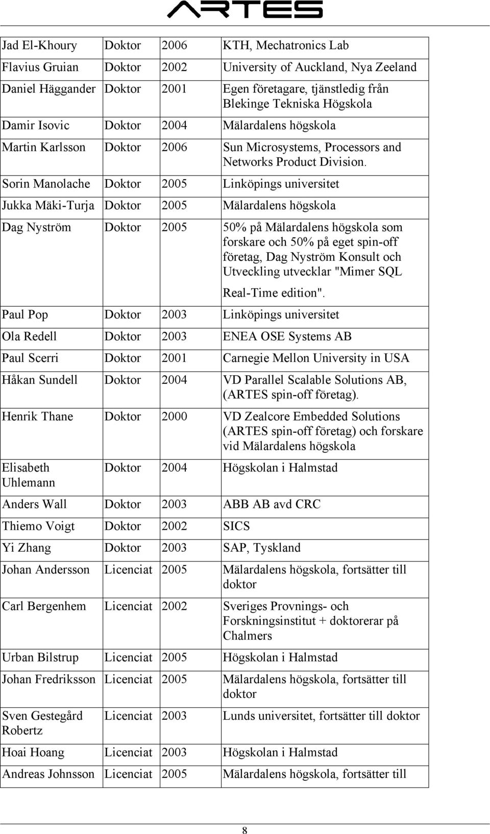 Sorin Manolache Doktor 2005 Linköpings universitet Jukka Mäki-Turja Doktor 2005 Mälardalens högskola Dag Nyström Doktor 2005 50% på Mälardalens högskola som forskare och 50% på eget spin-off företag,