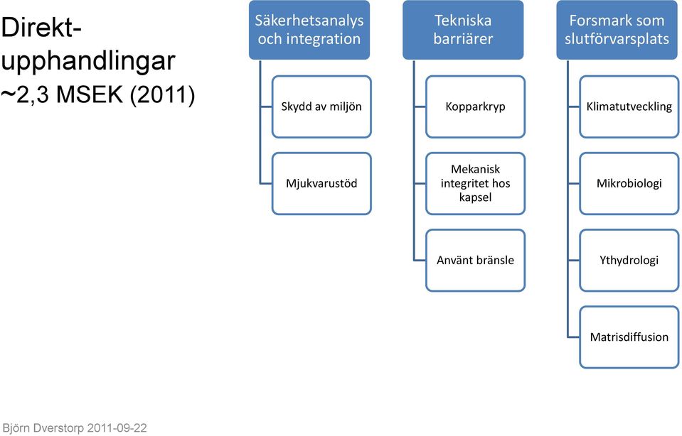Forsmark som slutförvarsplats Klimatutveckling Mjukvarustöd