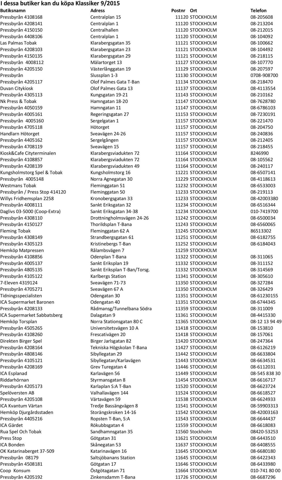Pressbyrån 4208103 Klarabergsgatan 23 11121 STOCKHOLM 08-104492 Pressbyrån 4150135 Klarabergsgatan 29 11121 STOCKHOLM 08-218115 Pressbyrån 4008112 Mälartorget 13 11127 STOCKHOLM 08-107770 Pressbyrån