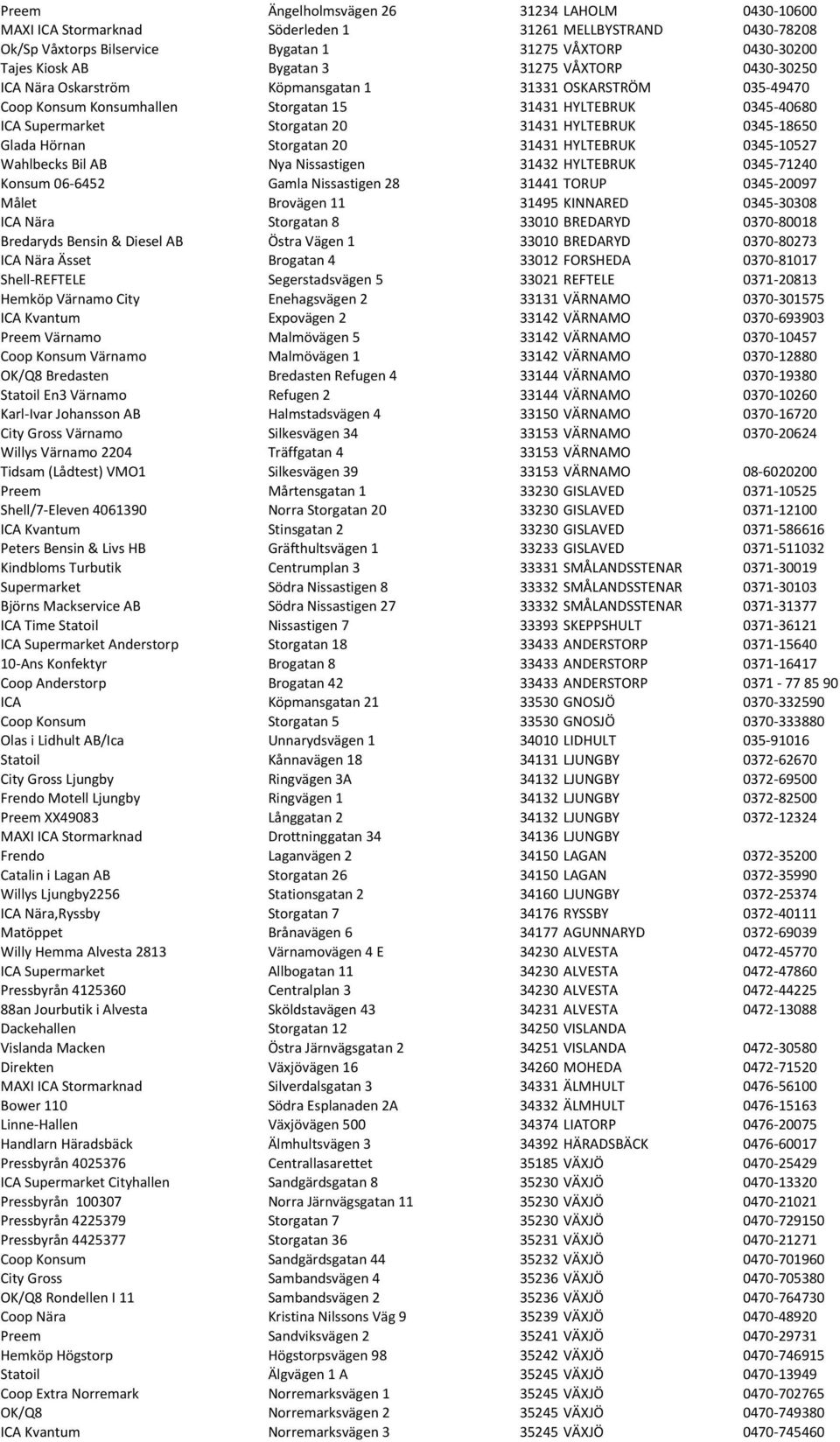 0345-18650 Glada Hörnan Storgatan 20 31431 HYLTEBRUK 0345-10527 Wahlbecks Bil AB Nya Nissastigen 31432 HYLTEBRUK 0345-71240 Konsum 06-6452 Gamla Nissastigen 28 31441 TORUP 0345-20097 Målet Brovägen