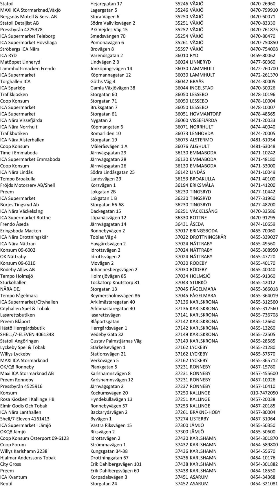 Smedsvängen 70 35254 VÄXJÖ 0470-80470 ICA Supermarket Hovshaga Pomonavägen 6 35261 VÄXJÖ 0470-750850 Ströbergs ICA Nära Brovägen 8 35597 VÄXJÖ 0470-754008 ICA RYD Värendsgatan 2 36010 RYD 0459-80062