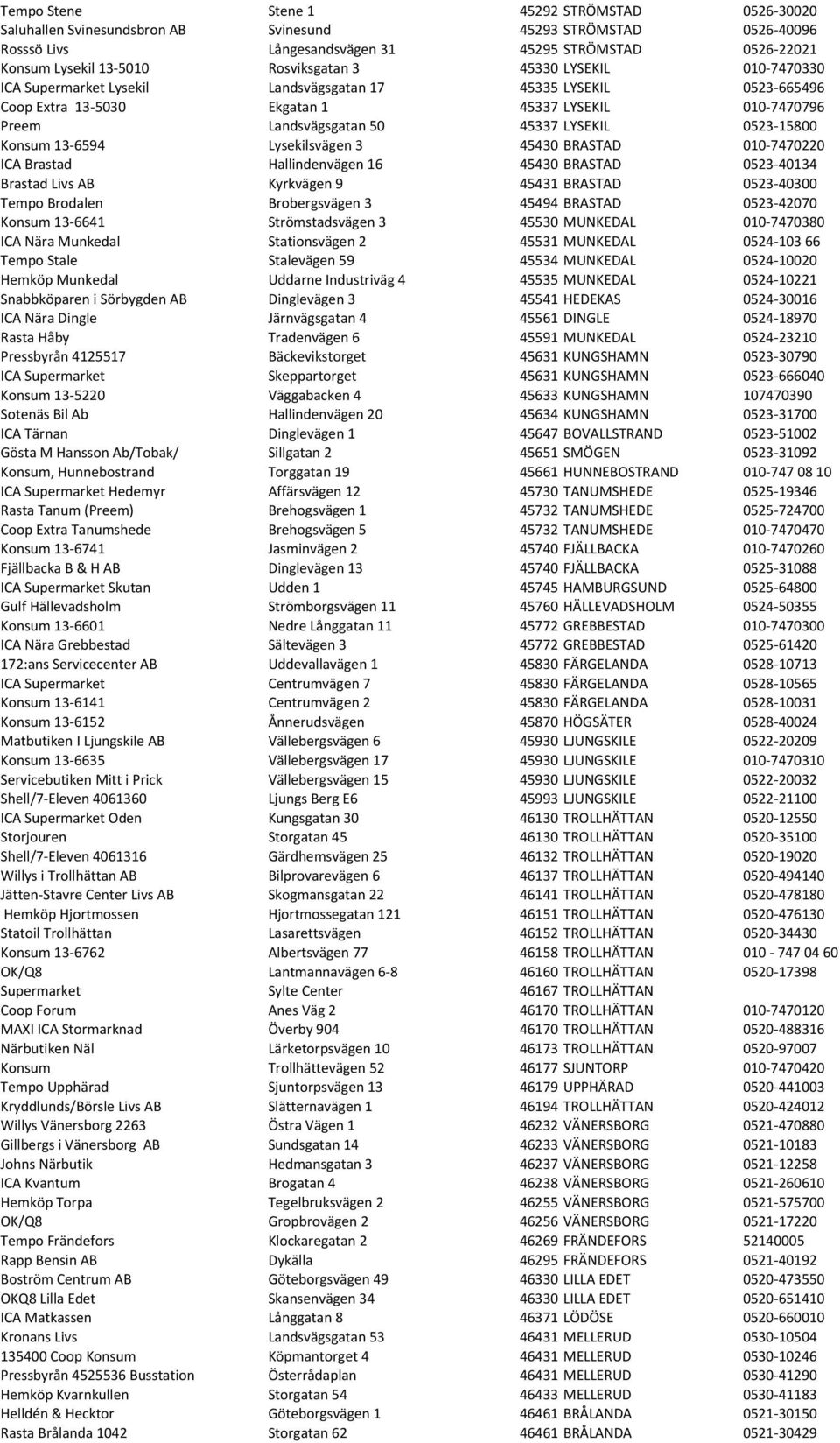 LYSEKIL 0523-15800 Konsum 13-6594 Lysekilsvägen 3 45430 BRASTAD 010-7470220 ICA Brastad Hallindenvägen 16 45430 BRASTAD 0523-40134 Brastad Livs AB Kyrkvägen 9 45431 BRASTAD 0523-40300 Tempo Brodalen