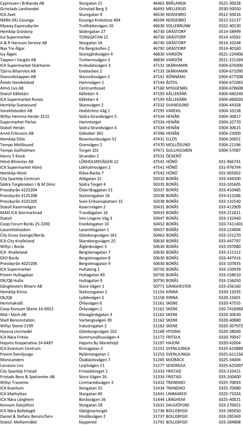 GRÄSTORP 0514-10582 A & R Hansson Service AB Storgatan 34 46740 GRÄSTORP 0514-10248 Nya Tre Älgar Flo Bergskullen 2 46792 GRÄSTORP 0514-40160 Ica Älgen Storegårdsvägen 4 46830 VARGÖN 0521-224906