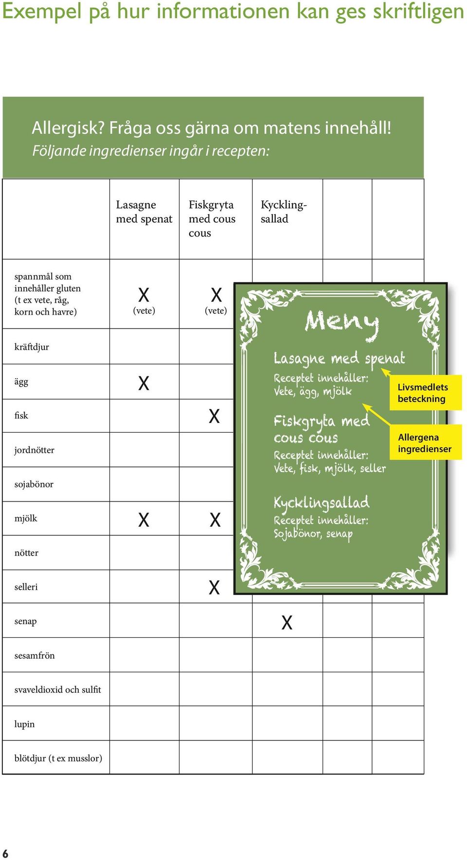 (vete) Meny kräftdjur ägg fisk jordnötter sojabönor mjölk Lasagne med spenat Receptet innehåller: Vete, ägg, mjölk Fiskgryta med cous cous Receptet innehåller: Vete, fisk,