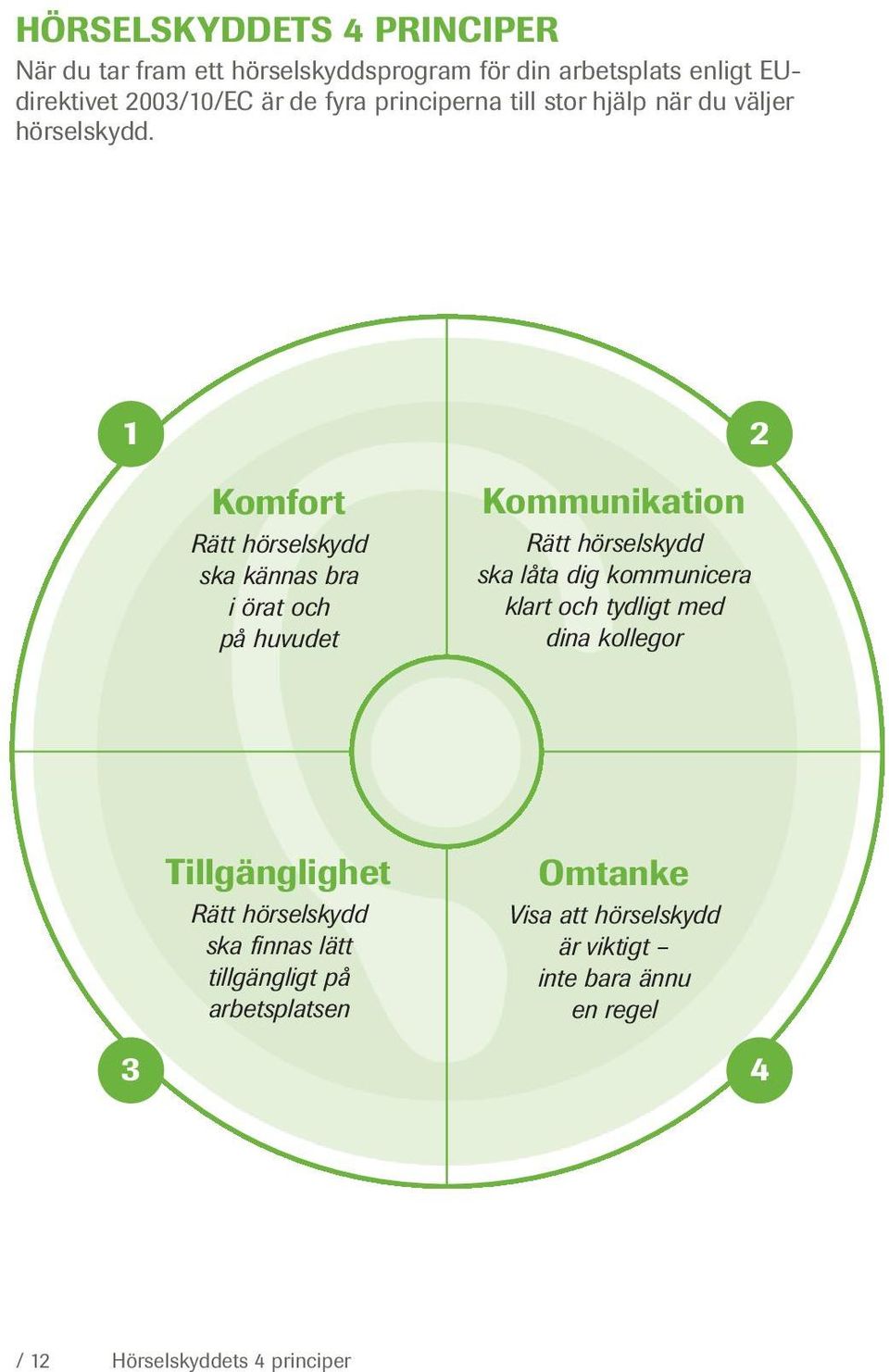 1 2 Komfort Rätt hörselskydd ska kännas bra i örat och på huvudet Kommunikation Rätt hörselskydd ska låta dig kommunicera klart