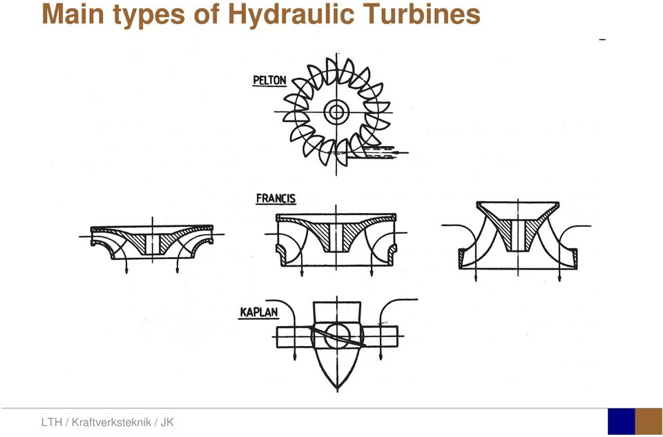 Hydraulic