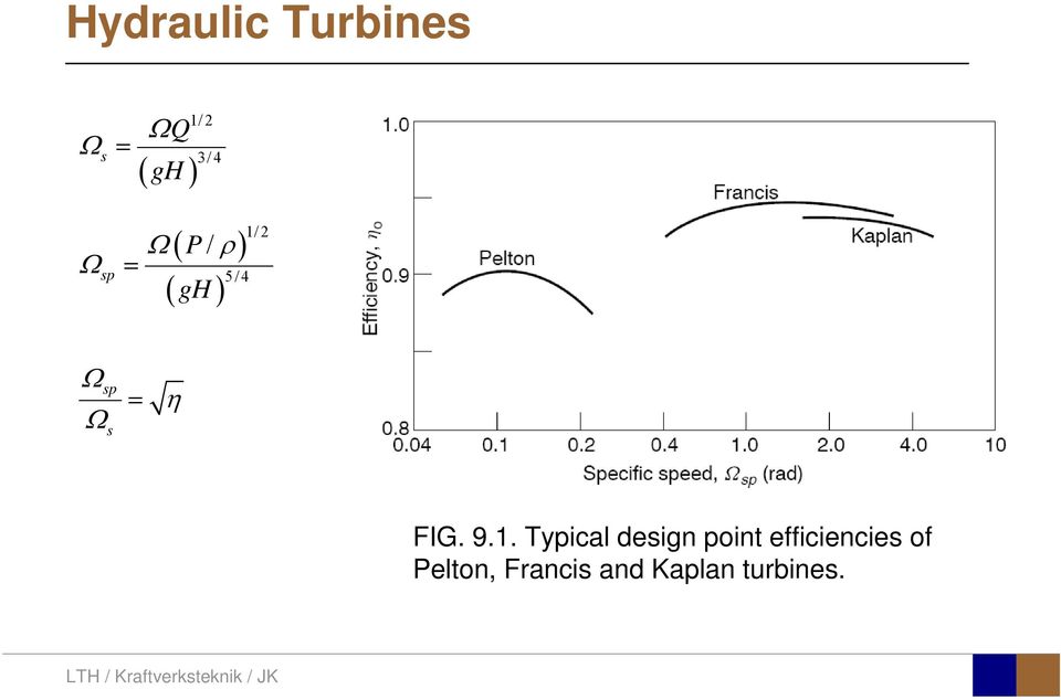 Ωsp Ω = s η FIG. 9.1.