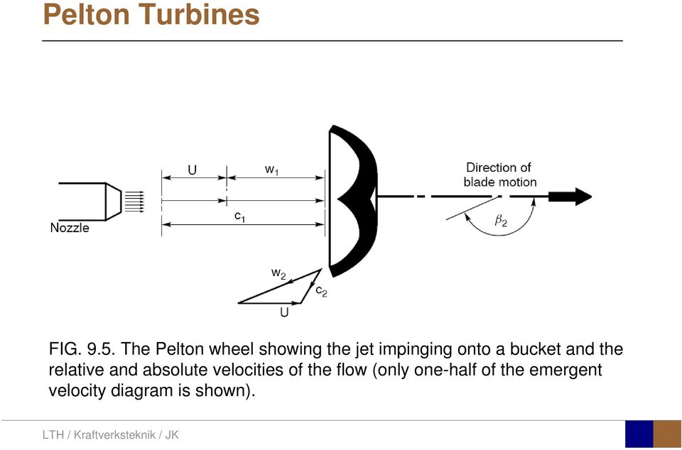 a bucket and the relative and absolute