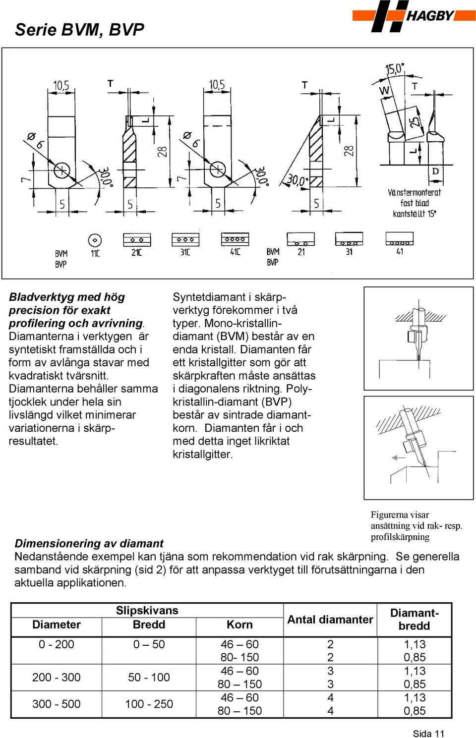 Mono-kristallindiamant (BVM) består av en enda kristall. Diamanten får ett kristallgitter som gör att skärpkraften måste ansättas i diagonalens riktning.