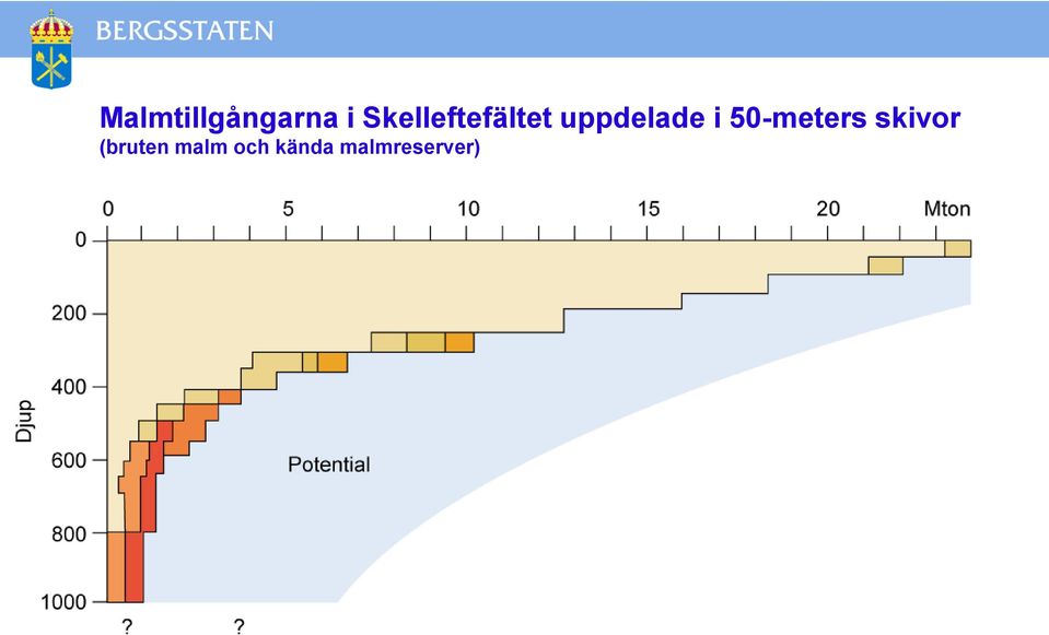 uppdelade i 50-meters