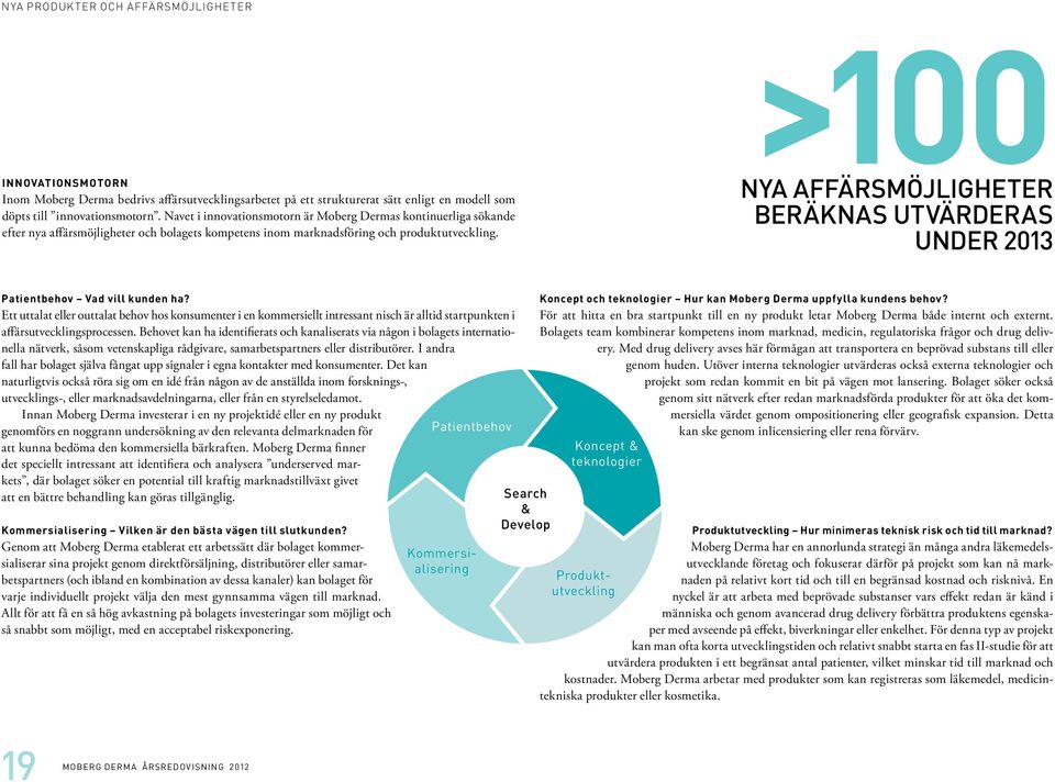 >100 nya affärsmöjligheter beräknas utvärderas under 2013 Patientbehov Vad vill kunden ha?