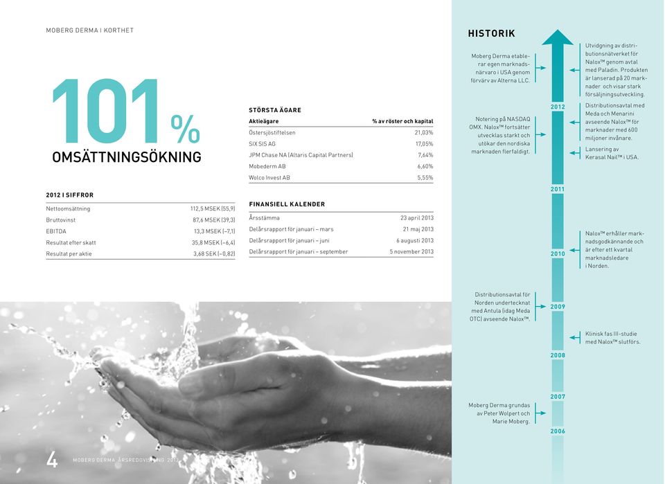 101 % Omsättningsökning StöRsta ägare Aktieägare % av röster och kapital Östersjöstiftelsen 21,03% SIX SIS AG 17,05% JPM Chase NA (Altaris Capital Partners) 7,64% Mobederm AB 6,60% Notering på NASDAQ