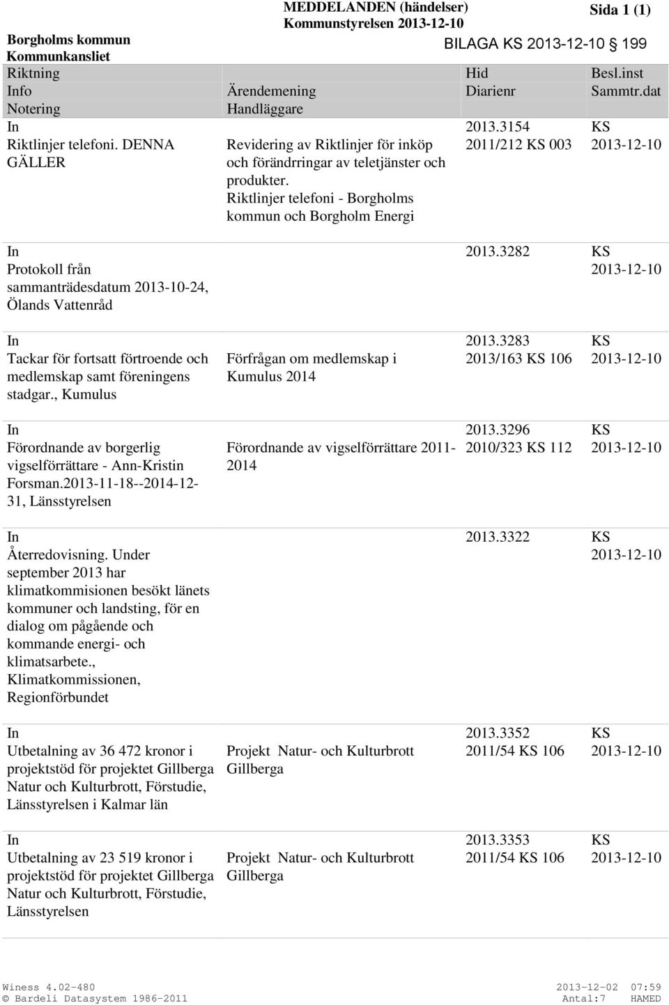 Riktlinjer telefoni - Borgholms kommun och Borgholm Energi In 2013.3282 KS Protokoll från sammanträdesdatum 2013-10-24, Ölands Vattenråd 2013-12-10 In 2013.