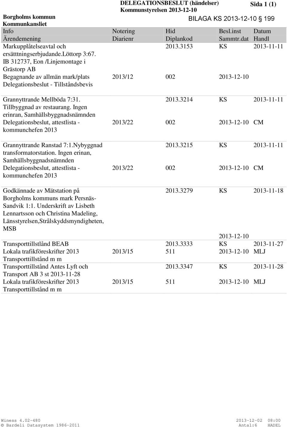 IB 312737, Eon /Linjemontage i Grästorp AB Begagnande av allmän mark/plats Delegationsbeslut - Tillståndsbevis 2013/12 002 2013-12-10 Grannyttrande Mellböda 7:31. Tillbyggnad av restaurang.