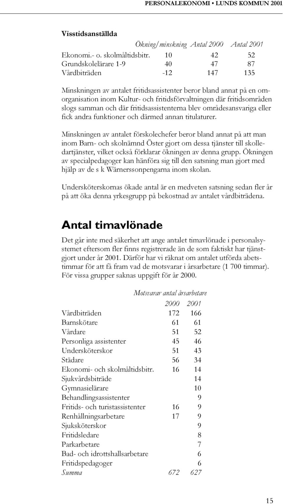 fritidsområden slogs samman och där fritidsassistenterna blev områdesansvariga eller fick andra funktioner och därmed annan titulaturer.