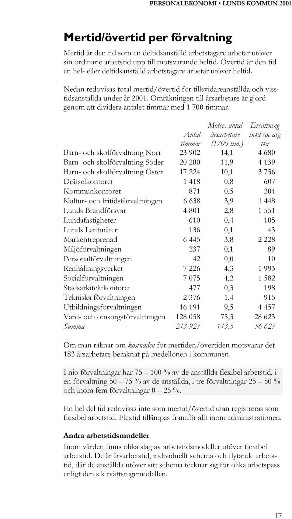 Omräkningen till årsarbetare är gjord genom att dividera antalet timmar med 1 700 timmar. Motsv. antal årsarbetare (1700 tim.