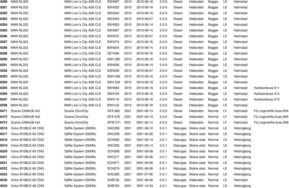 Boggie LE Halmstad 6283 MAN NL323 MAN Lion s City A26 CLE BXH343 2010 2010-06-07 2-2-0 Diesel Hallandstr.