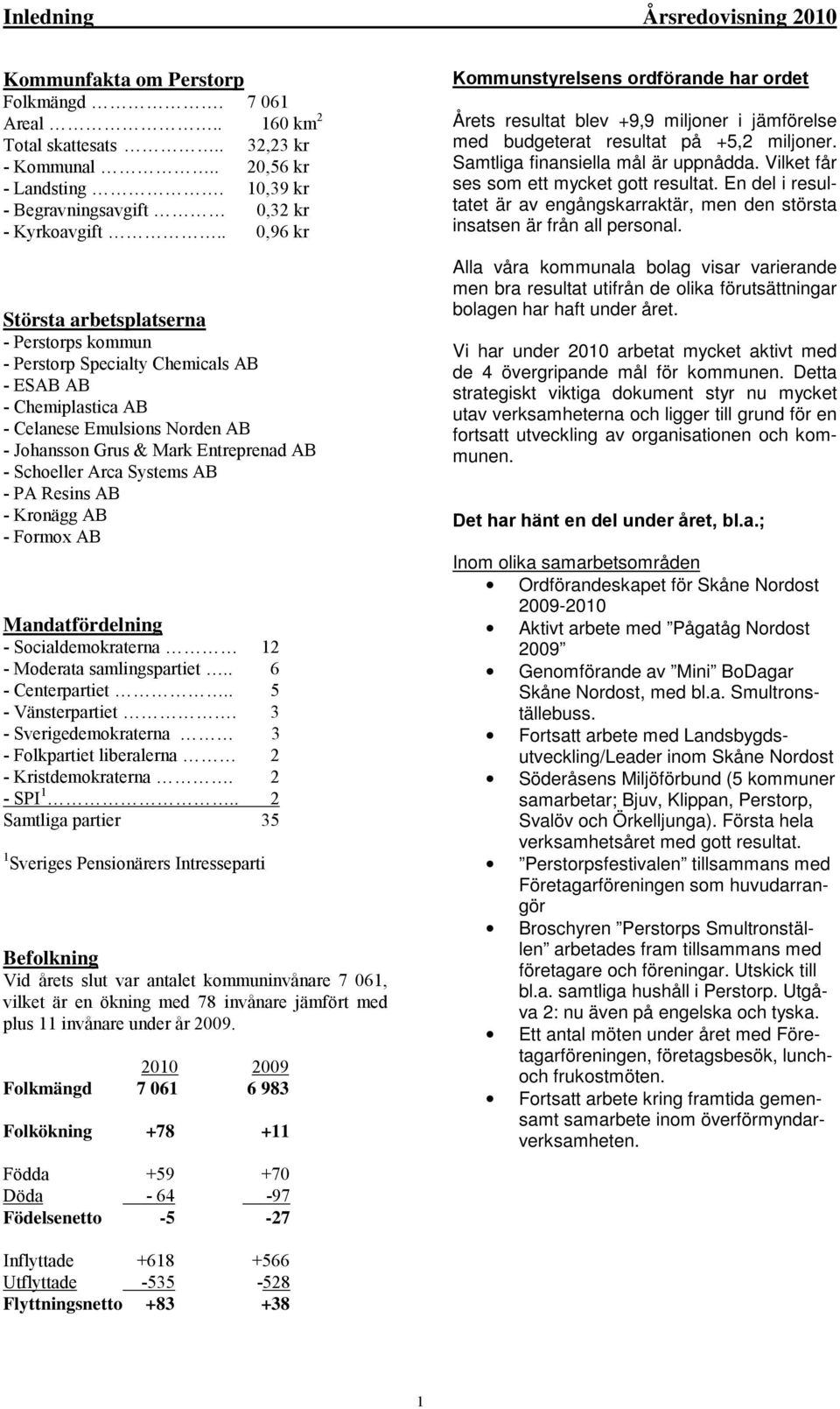 . 0,96 kr Största arbetsplatserna - Perstorps kommun - Perstorp Specialty Chemicals AB - ESAB AB - Chemiplastica AB - Celanese Emulsions Norden AB - Johansson Grus & Mark Entreprenad AB - Schoeller