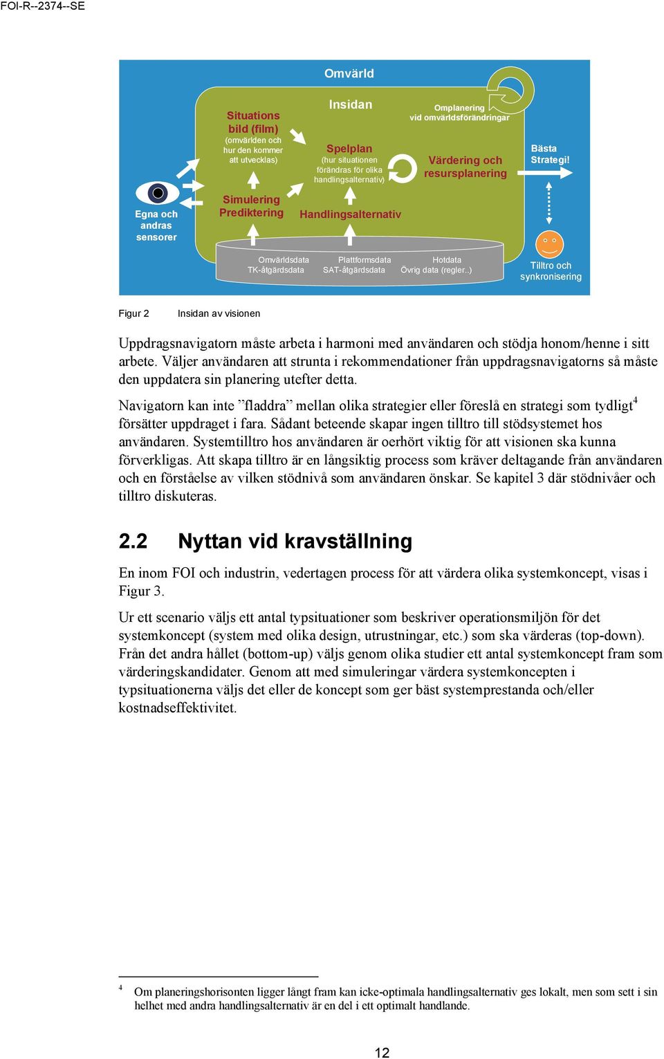 .) Tilltro och synkronisering Figur 2 Insidan av visionen Uppdragsnavigatorn måste arbeta i harmoni med användaren och stödja honom/henne i sitt arbete.