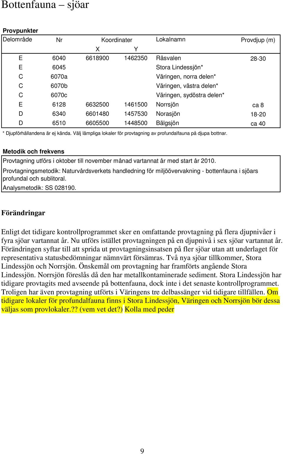 Välj lämpliga lokaler för provtagning av profundalfauna på djupa bottnar. Provtagning utförs i oktober till november månad vartannat år med start år 2010.