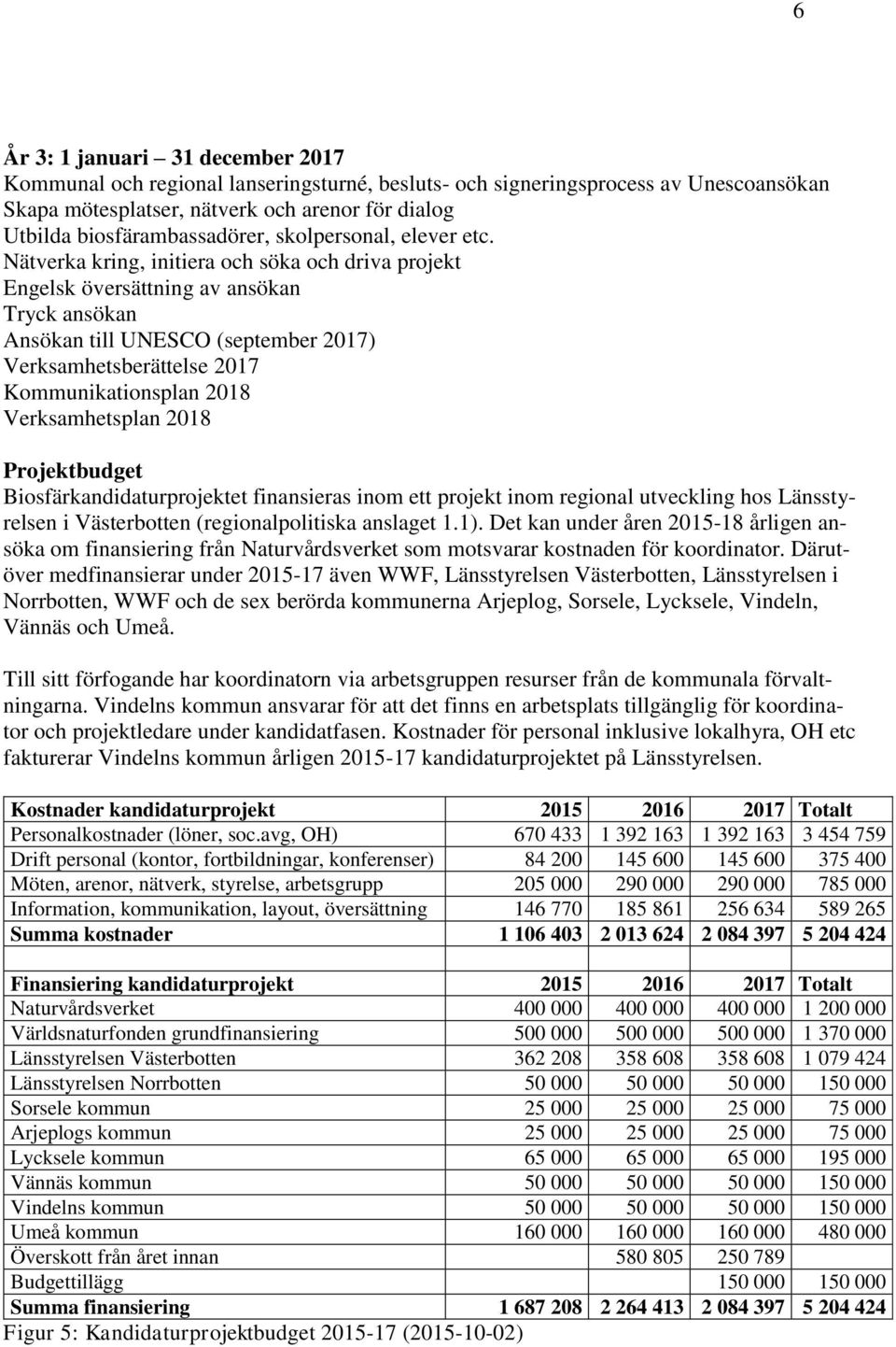 Nätverka kring, initiera och söka och driva projekt Engelsk översättning av ansökan Tryck ansökan Ansökan till UNESCO (september 2017) Verksamhetsberättelse 2017 Kommunikationsplan 2018