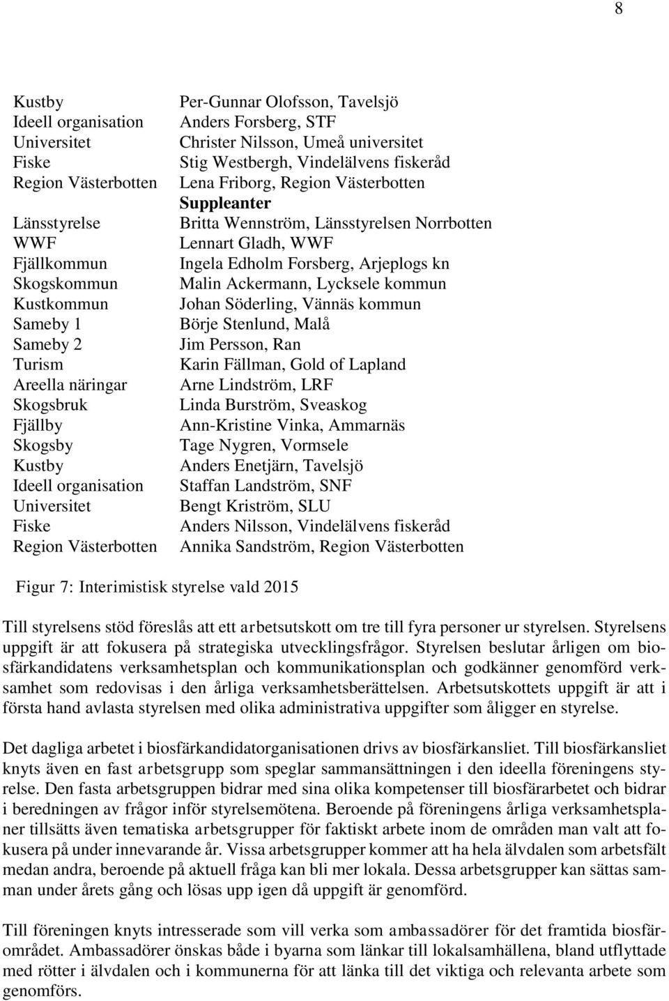 Region Västerbotten Suppleanter Britta Wennström, Länsstyrelsen Norrbotten Lennart Gladh, WWF Ingela Edholm Forsberg, Arjeplogs kn Malin Ackermann, Lycksele kommun Johan Söderling, Vännäs kommun