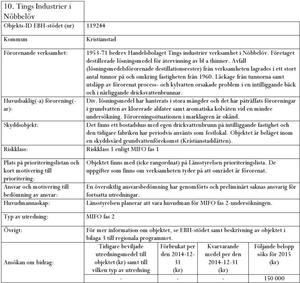 Avfall (lösningsmedelsförorenade destillationsrester) från verksamheten lagrades i ett stort antal tunnor på och omkring fastigheten från 1960.