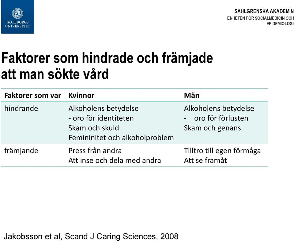 och alkoholproblem Press från andra Att inse och dela med andra Alkoholens betydelse - oro för