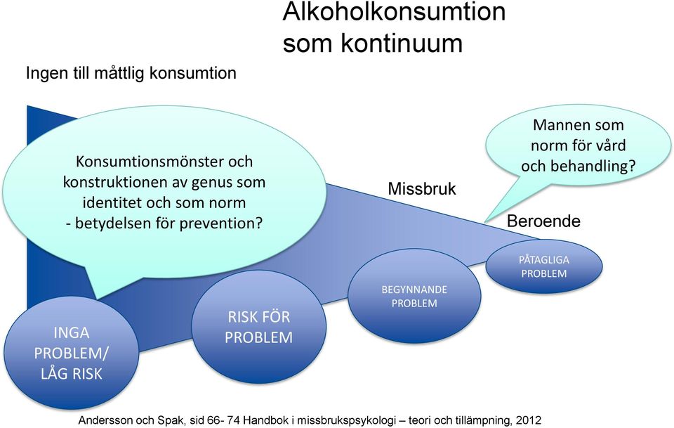 Missbruk Mannen som norm för vård och behandling?