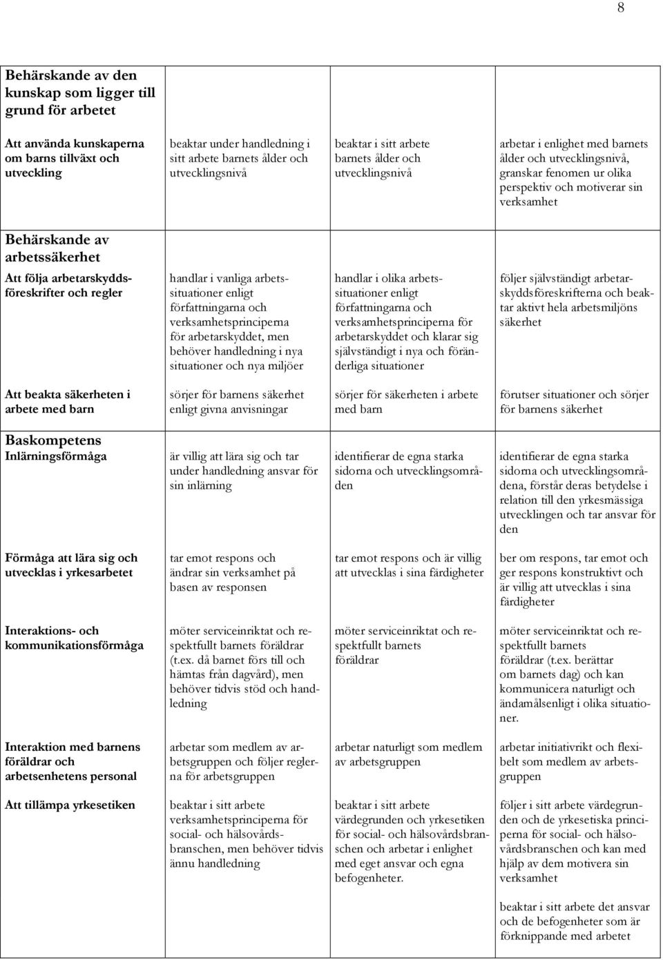 arbetarskyddsföreskrifter och regler handlar i vanliga arbetssituationer enligt författningarna och verksamhetsprinciperna för arbetarskyddet, men behöver handledning i nya situationer och nya