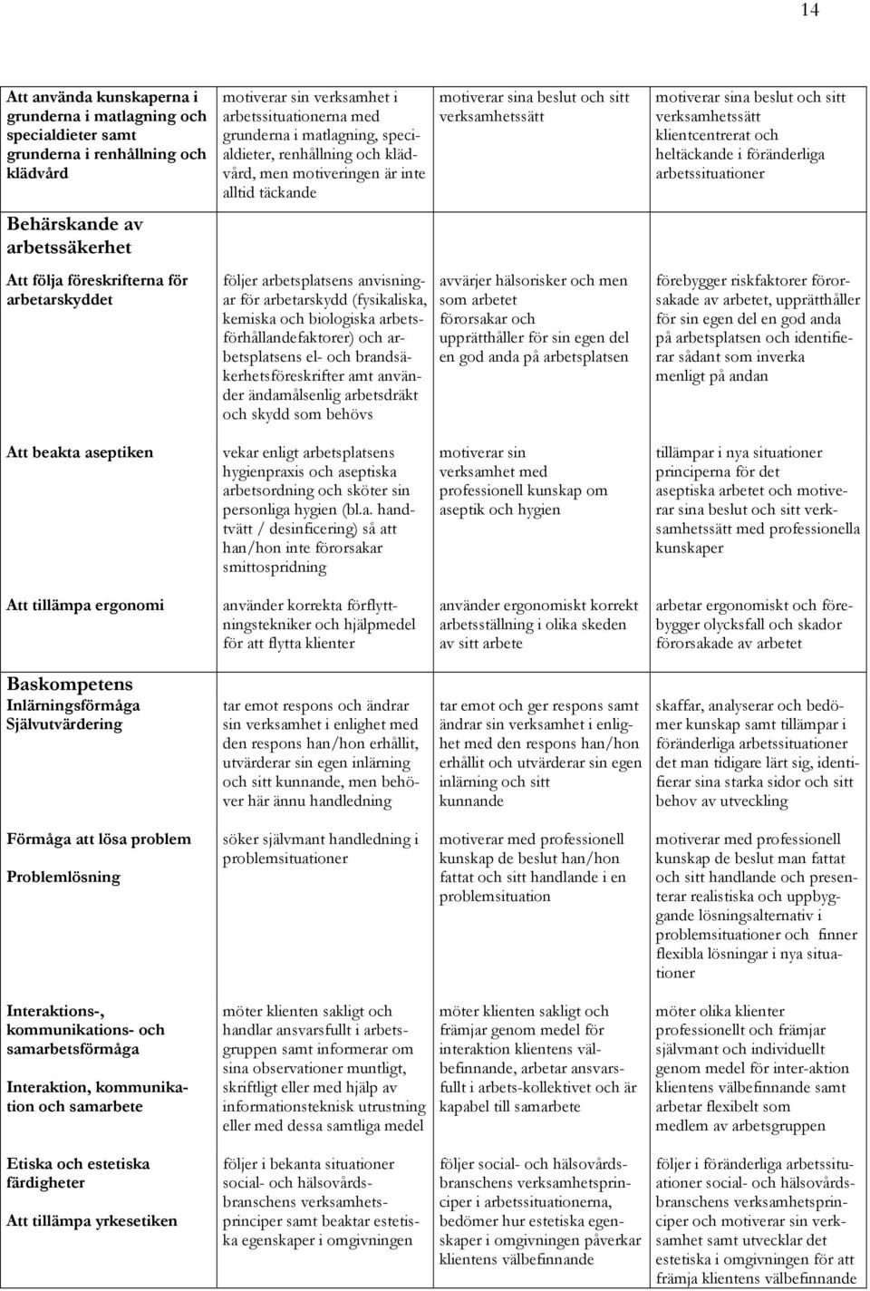 kemiska och biologiska arbetsförhållandefaktorer) och arbetsplatsens el- och brandsäkerhetsföreskrifter amt använder ändamålsenlig arbetsdräkt och skydd som behövs motiverar sina beslut och sitt