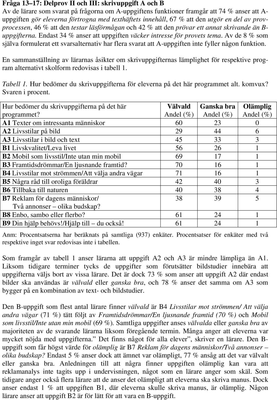 Endast 34 % anser att uppgiften väcker intresse för provets tema. Av de 8 % som själva formulerat ett svarsalternativ har flera svarat att A-uppgiften inte fyller någon funktion.