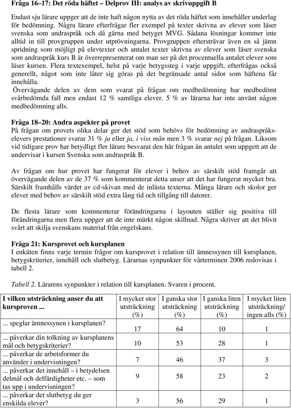 Sådana lösningar kommer inte alltid in till provgruppen under utprövningarna.