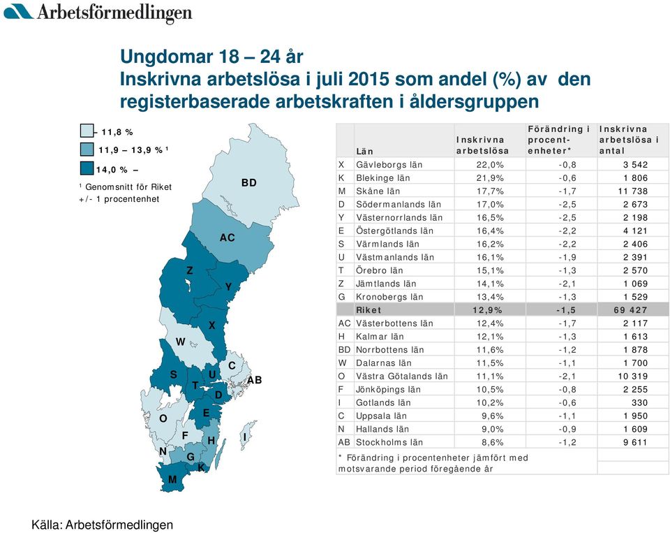 län 17,7% -1,7 11 738 D Södermanlands län 17,0% -2,5 2 673 Y Västernorrlands län 16,5% -2,5 2 198 E Östergötlands län 16,4% -2,2 4 121 S Värmlands län 16,2% -2,2 2 406 U Västmanlands län 16,1% -1,9 2