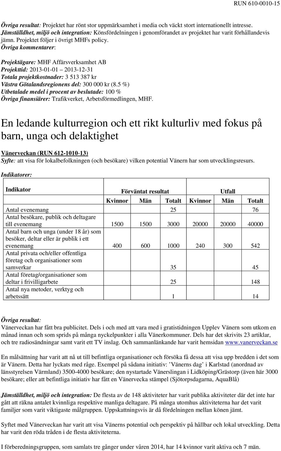 Projektägare: MHF Affärsverksamhet AB Projekttid: 2013-01-01 2013-12-31 Totala projektkostnader: 3 513 387 kr Västra Götalandsregionens del: 300 000 kr (8.