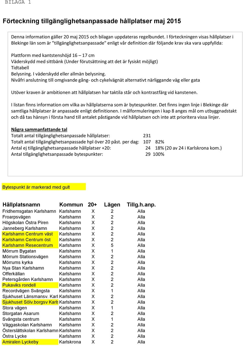 sittbänk (Under förutsättning att det är fysiskt möjligt) Tidtabell Belysning. I väderskydd eller allmän belysning.