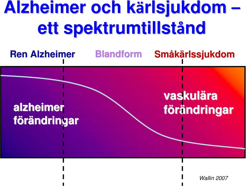 Blandform Småkärlssjukdom alzheimer