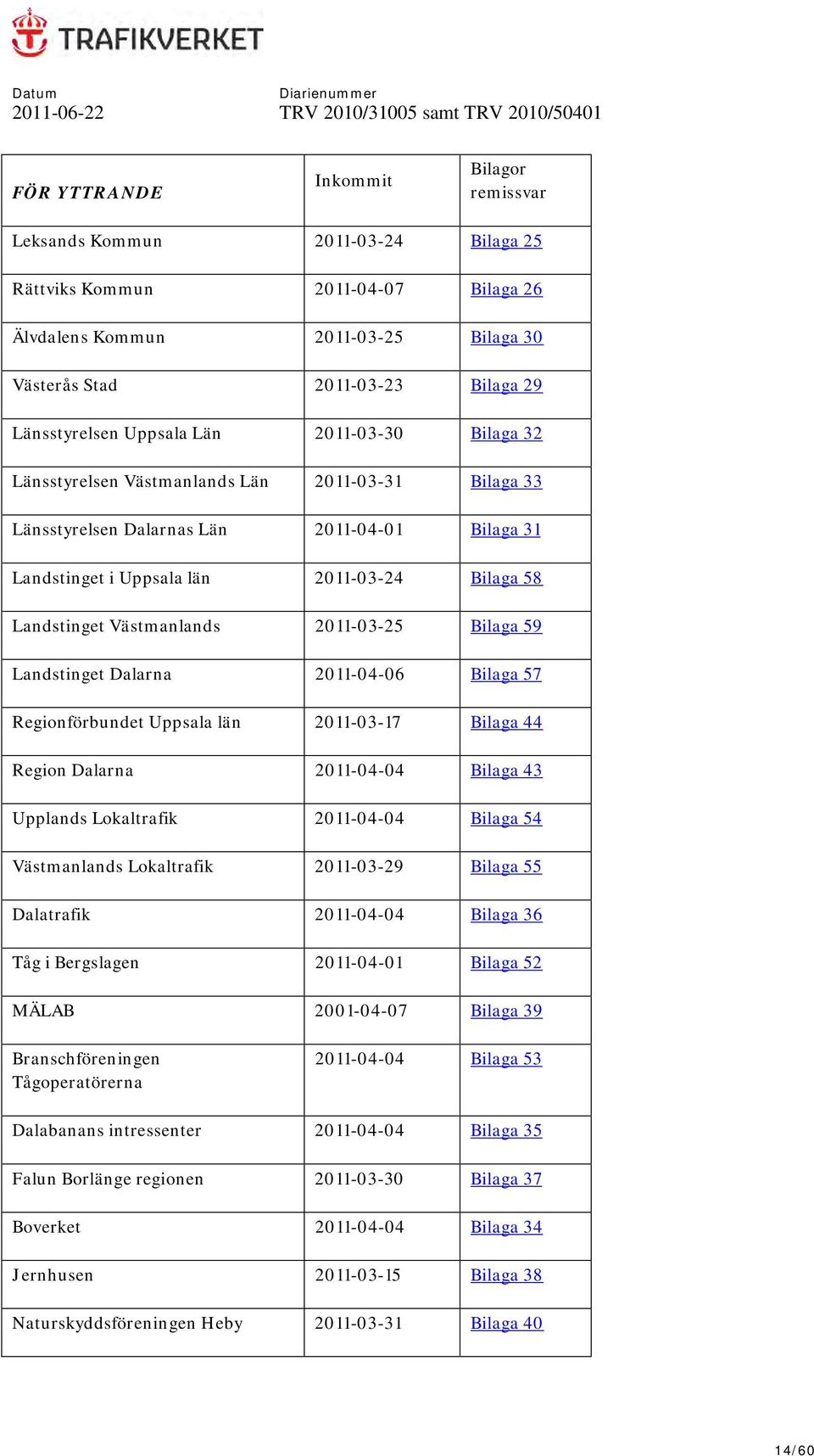 Landstinget Västmanlands 2011-03-25 Bilaga 59 Landstinget Dalarna 2011-04-06 Bilaga 57 Regionförbundet Uppsala län 2011-03-17 Bilaga 44 Region Dalarna 2011-04-04 Bilaga 43 Upplands Lokaltrafik