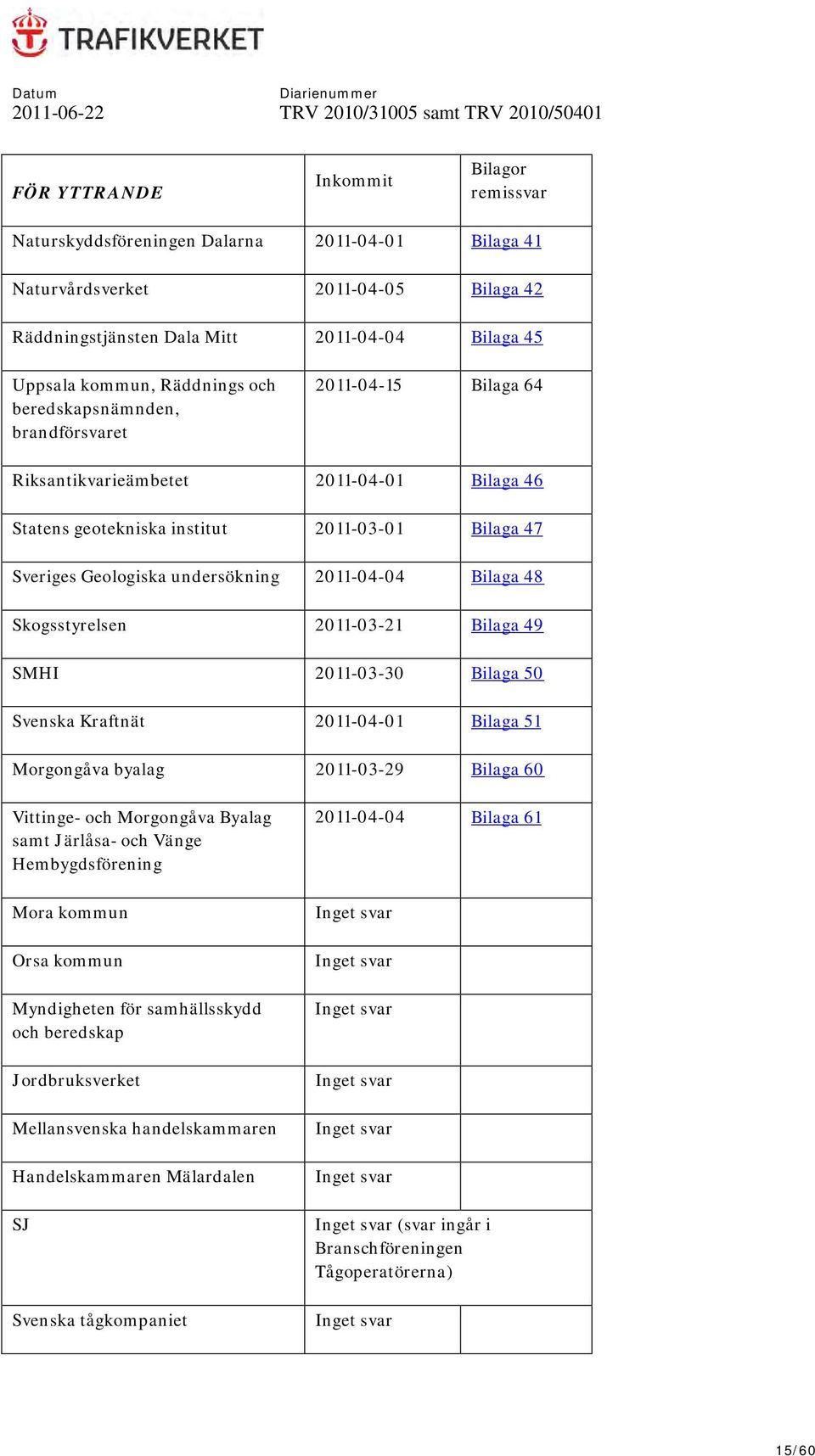 2011-04-04 Bilaga 48 Skogsstyrelsen 2011-03-21 Bilaga 49 SMHI 2011-03-30 Bilaga 50 Svenska Kraftnät 2011-04-01 Bilaga 51 Morgongåva byalag 2011-03-29 Bilaga 60 Vittinge- och Morgongåva Byalag samt