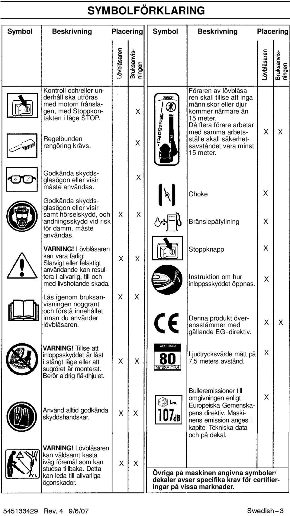 Godkända skyddsglasögon eller visir måste användas. Godkända skyddsglasögon eller visir samt hörselskydd, och andningsskydd vid risk för damm. måste användas. Choke Bränslepåfyllning VARNING!