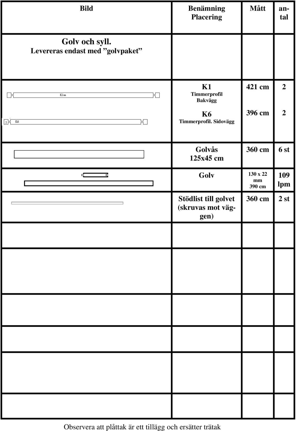 Sidovägg 396 cm 2 Golvås 125x45 cm 360 cm 6 st Golv 130 x 22 mm 390 cm 109 lpm