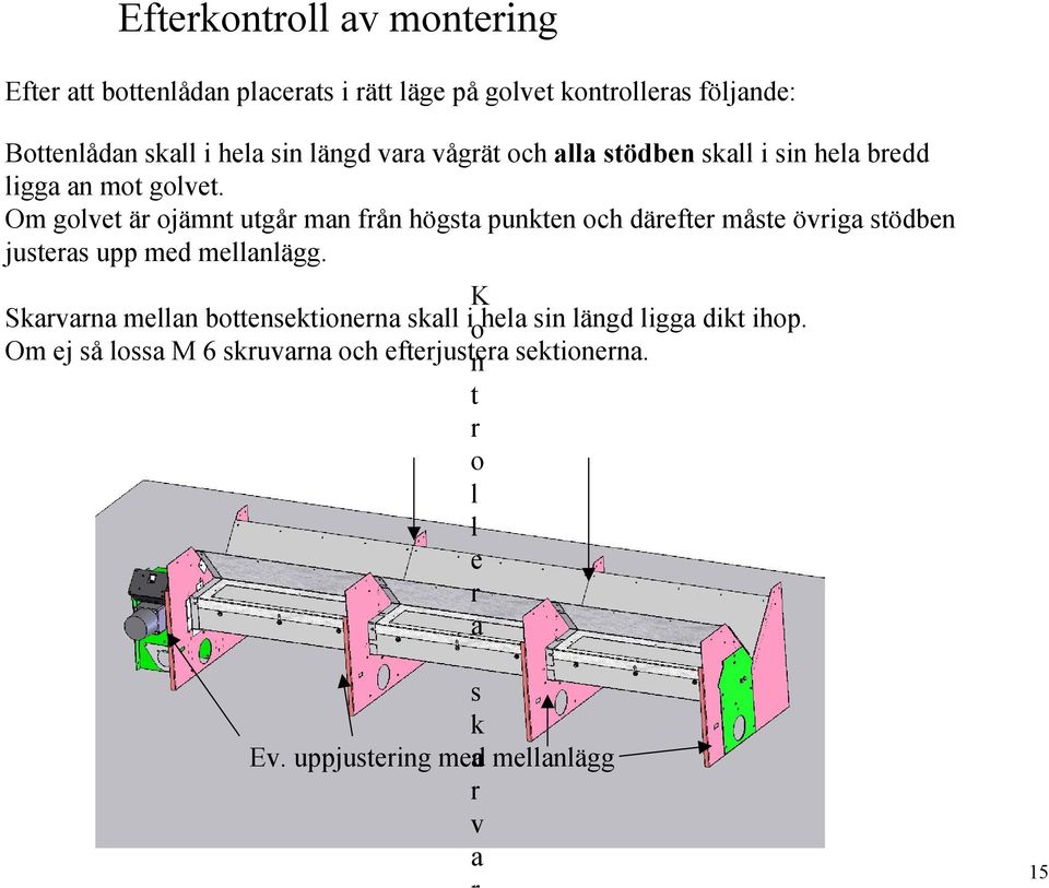 Om golvet är ojämnt utgår man från högsta punkten och därefter måste övriga stödben justeras upp med mellanlägg.