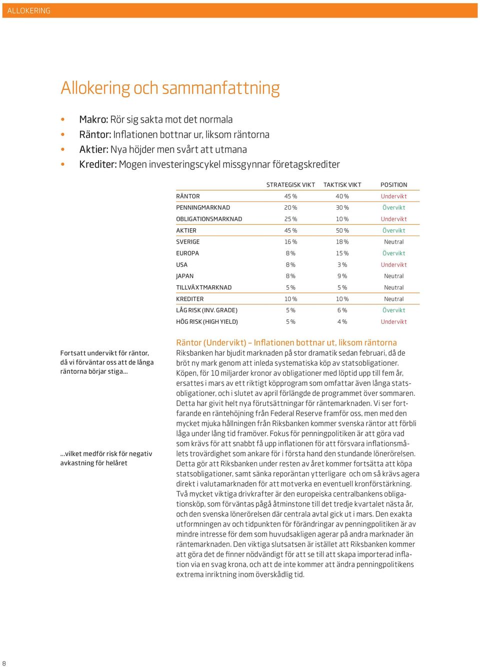 16 % 18 % Neutral EUROPA 8 % 15 % Övervikt USA 8 % 3 % Undervikt JAPAN 8 % 9 % Neutral TILLVÄXTMARKNAD 5 % 5 % Neutral KREDITER 10 % 10 % Neutral LÅG RISK (INV.