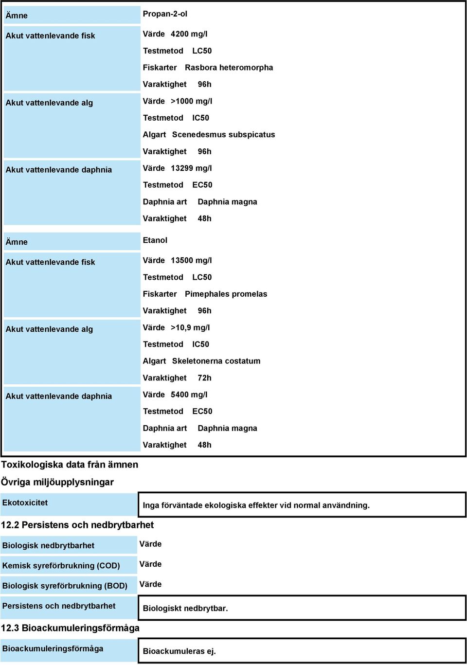 Fiskarter LC50 Pimephales promelas Varaktighet 96h Akut vattenlevande alg Värde >10,9 mg/l Testmetod IC50 Algart Skeletonerna costatum Varaktighet 72h Akut vattenlevande daphnia Värde 5400 mg/l