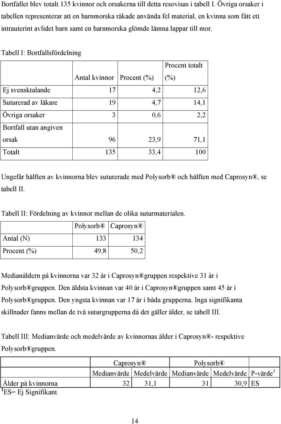 Tabell I: Bortfallsfördelning Procent totalt Antal kvinnor Procent (%) (%) Ej svensktalande 17 4,2 12,6 Suturerad av läkare 19 4,7 14,1 Övriga orsaker 3 0,6 2,2 Bortfall utan angiven orsak 96 23,9