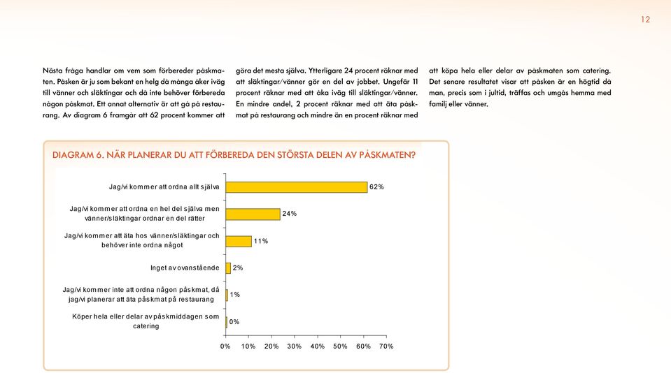 Ungefär 11 procent räknar med att åka iväg till släktingar/vänner.