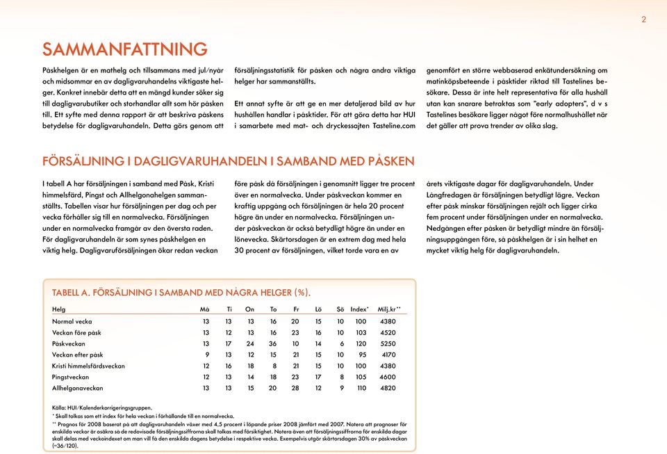 Ett syfte med denna rapport är att beskriva påskens betydelse för dagligvaruhandeln. Detta görs genom att försäljningsstatistik för påsken och några andra viktiga helger har sammanställts.